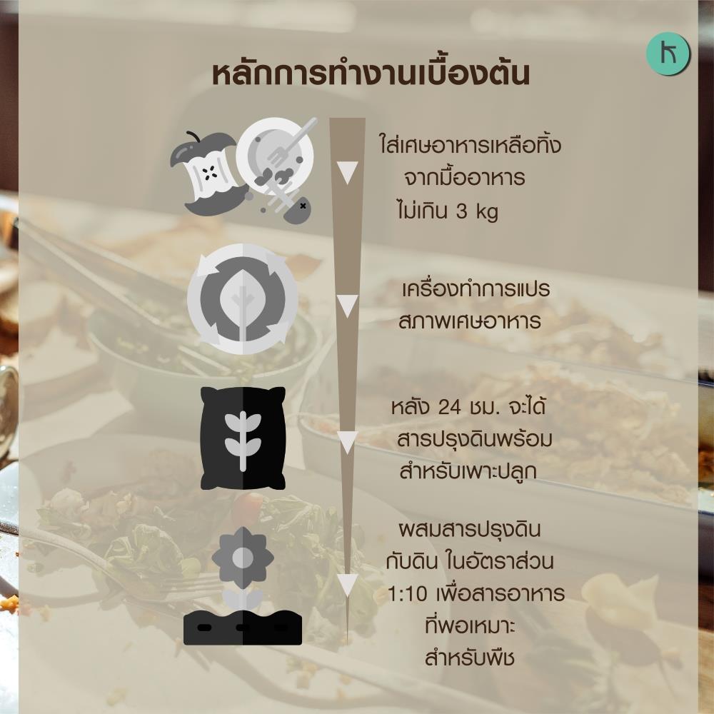 เครื่องย่อยเศษอาหารเป็นดินอินทรีย์ KLAREN 3 กก.