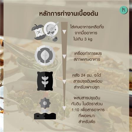 เครื่องย่อยเศษอาหารเป็นดินอินทรีย์ KLAREN 3 กก._5