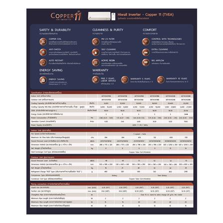 แอร์ผนัง CARRIER 42TVEA010B 9200 บีทียู อินเวอร์เตอร์_4