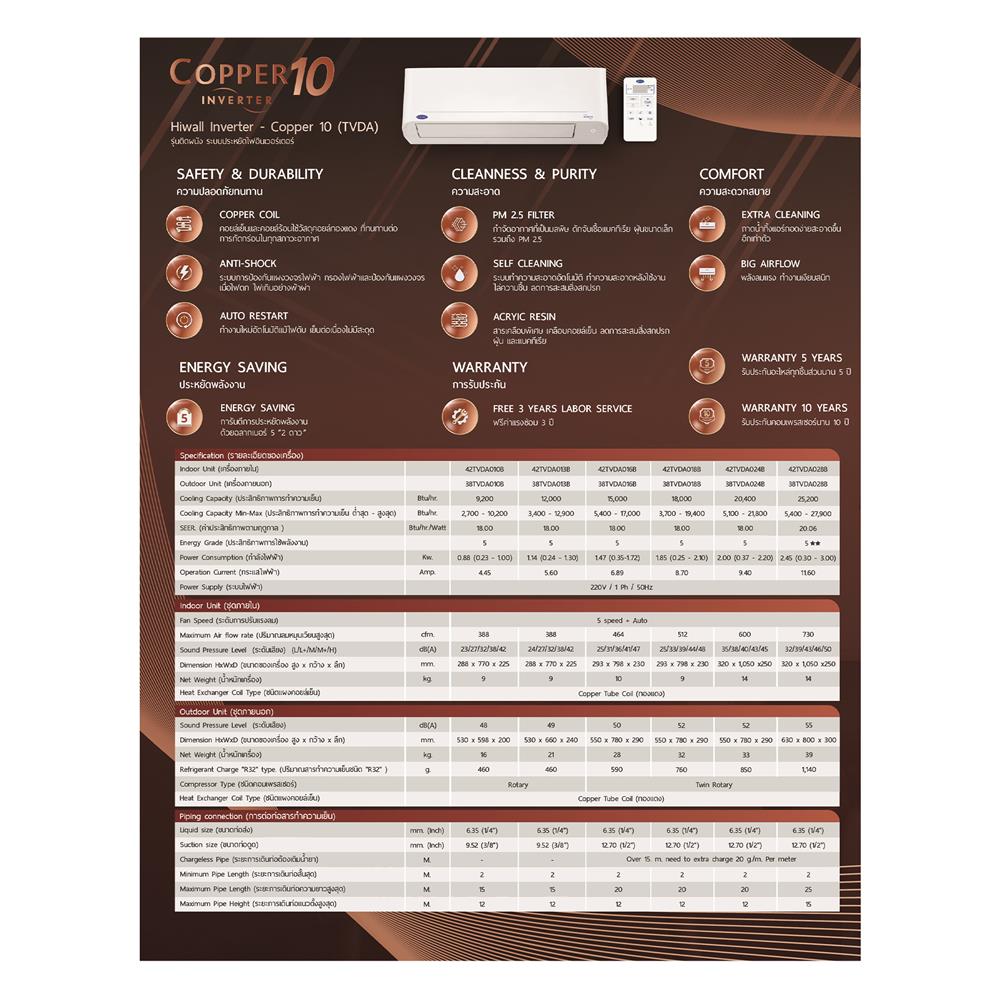 แอร์ผนัง CARRIER 42TVDA016B 15000 บีทียู อินเวอร์เตอร์