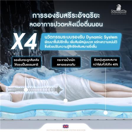 แผ่นรองนอน 3.5 ฟุต DUNLOPILLO EXBURY_4