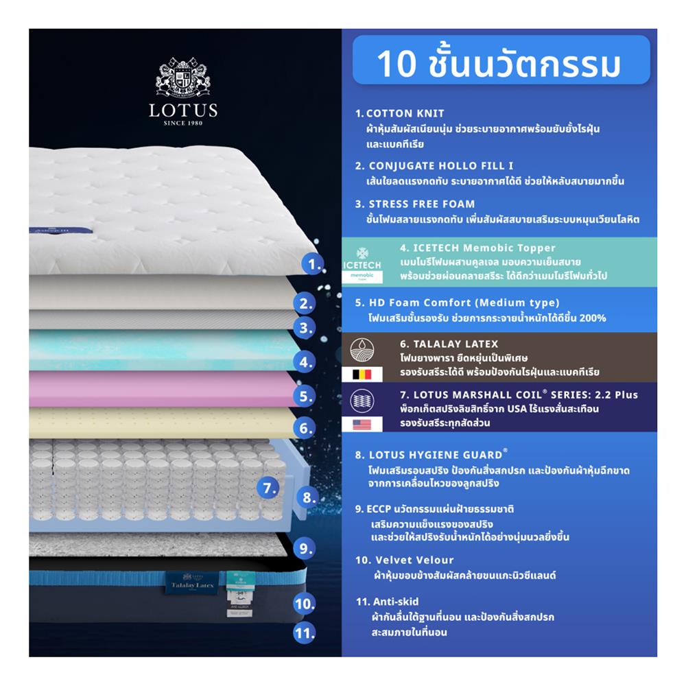 ที่นอน 3.5 ฟุต LOTUS ASLEEP III (พร้อมหมอนหนุน 1 ใบ)