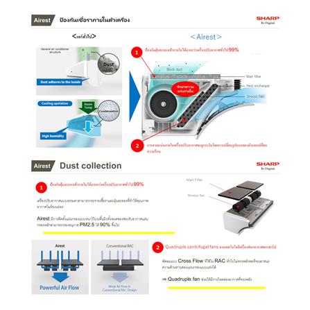 แอร์ผนัง SHARP AH-XP13CPB 12000 บีทียู อินเวอร์เตอร์_4
