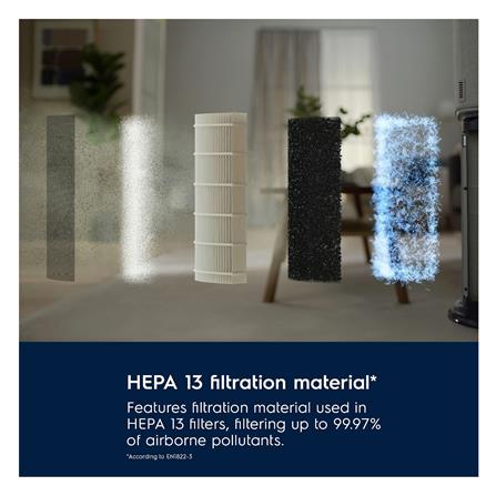 แผ่นกรองเครื่องฟอกอากาศ ELECTROLUX EFDCLN4_7