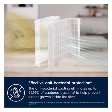 แผ่นกรองเครื่องฟอกอากาศ ELECTROLUX EF21002_4