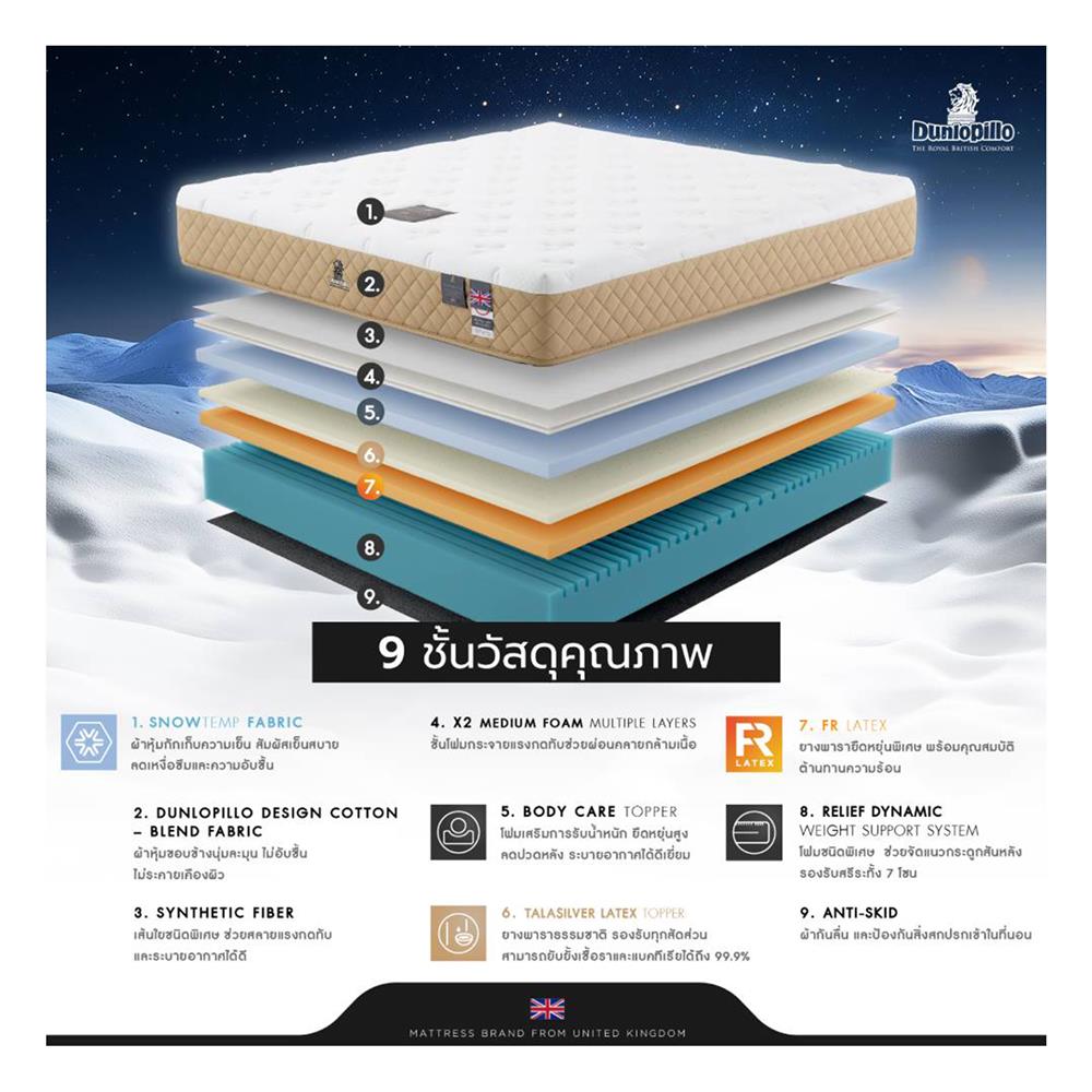 ที่นอน 6 ฟุต DUNLOPILLO EXTRA GRACE (พร้อมชุดเครื่องนอน 6 ชิ้น)