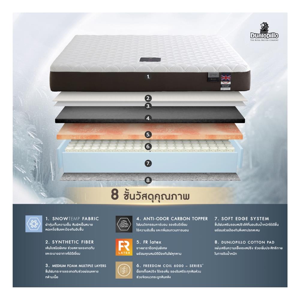 ที่นอน 3.5 ฟุต DUNLOPILLO STRATFORD  (พร้อมหมอนหนุน 1 ใบ)
