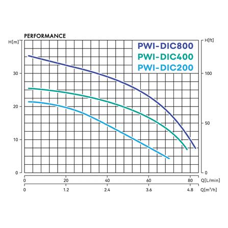 ปั๊มน้ำอัตโนมัติอินเวอร์เตอร์ PRODN WAVE PWI-DIC400 400 วัตต์_4