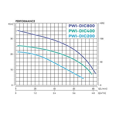 ปั๊มน้ำอัตโนมัติอินเวอร์เตอร์ PRODN WAVE PWI-DIC800 800 วัตต์_4