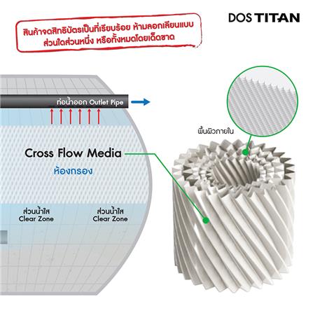 ถังบำบัดน้ำเสีย DOS TITAN 1300 ลิตร สีดำ_1