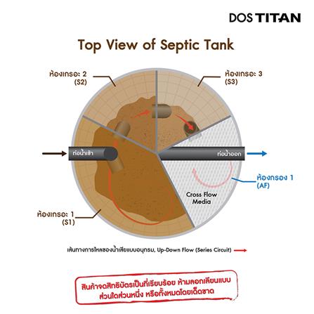 ถังบำบัดน้ำเสีย DOS TITAN 1670 ลิตร สีดำ_3
