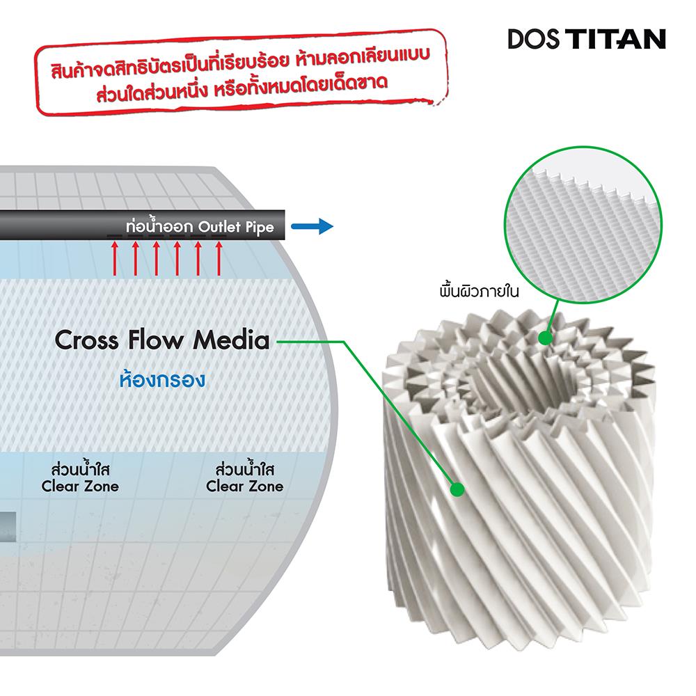 ถังบำบัดน้ำเสีย DOS TITAN 1950 ลิตร สีดำ