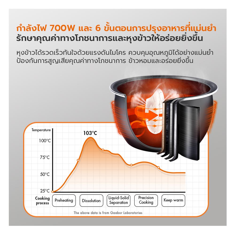 หม้อหุงข้าว MANUAL GAABOR RC-40M02A 1.80 ลิตร