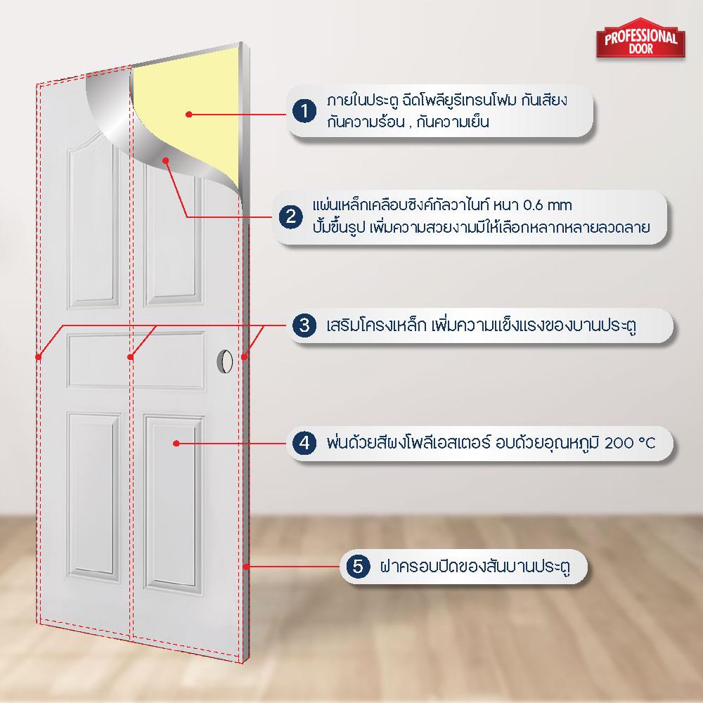 ประตูภายนอกเหล็ก เจาะลูกบิด PROFESSIONAL DOOR G1C 79.2x199.4 ซม. สีครีม
