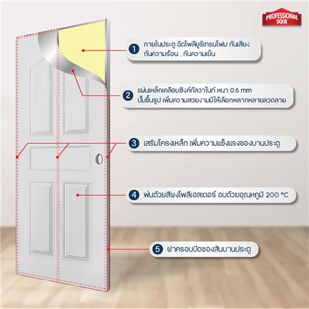 ประตูภายนอกเหล็ก เจาะลูกบิด PROFESSIONAL DOOR G1C 79.2x199.4 ซม. สีครีม_4