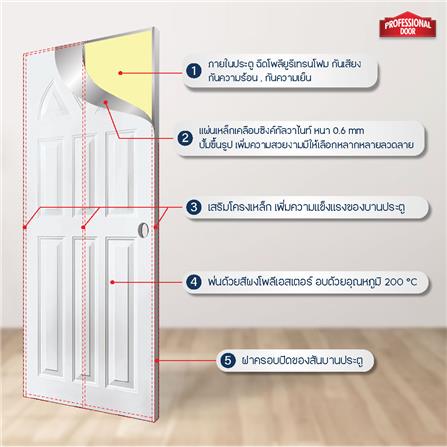 ประตูภายนอกเหล็ก เจาะลูกบิด PROFESSIONAL DOOR B2W 89.2x199.4 ซม. สีขาว_4