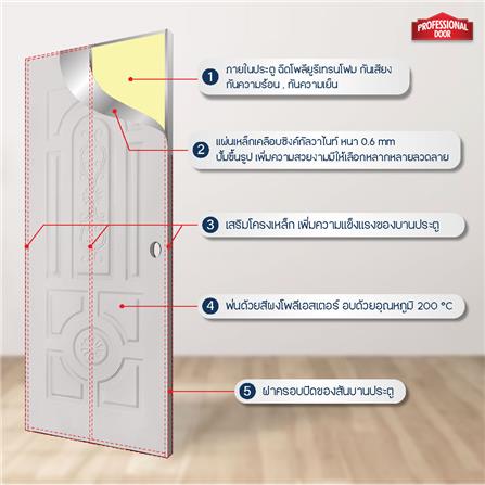 ประตูภายนอกเหล็ก เจาะลูกบิด PROFESSIONAL DOOR H1C 79.2x199.4 ซม. สีครีม_4
