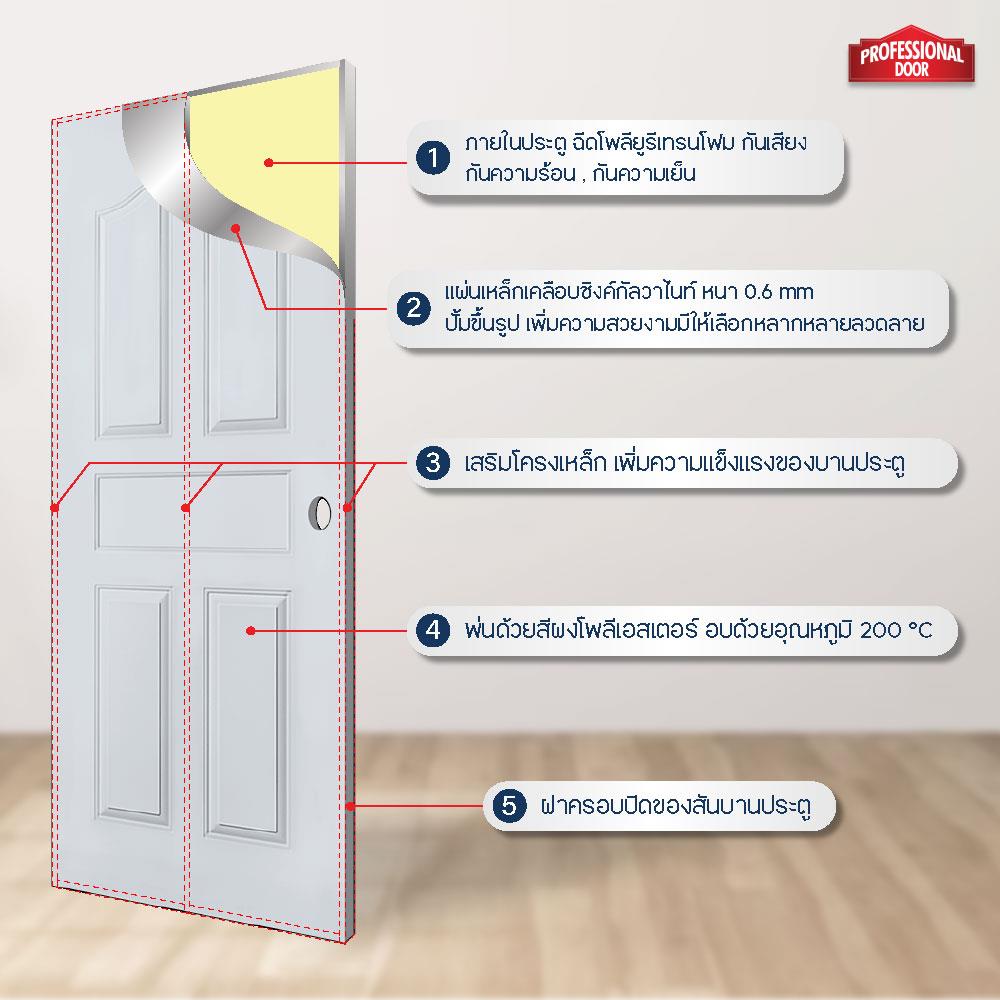 ประตูภายนอกเหล็ก เจาะลูกบิด PROFESSIONAL DOOR G1G 79.2x199.4 ซม. สีเทา