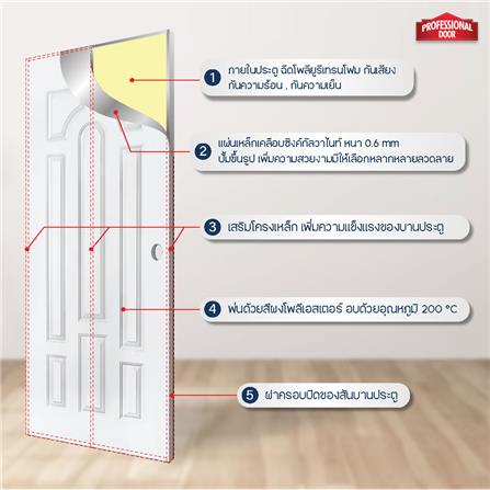 ประตูภายนอกเหล็ก เจาะลูกบิด PROFESSIONAL DOOR L2W 89.2x199.4 ซม. สีขาว_4
