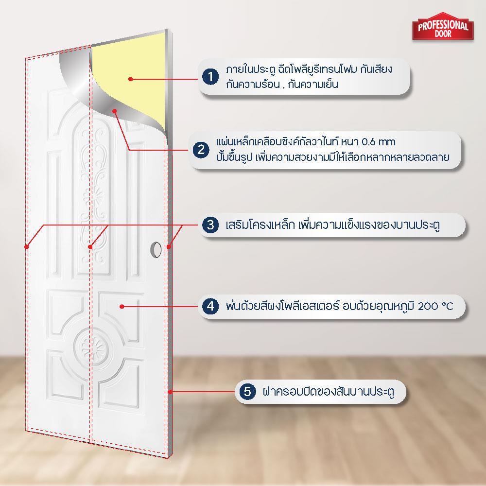 ประตูภายนอกเหล็ก เจาะลูกบิด PROFESSIONAL DOOR H2W 89.2x199.4 ซม. สีขาว
