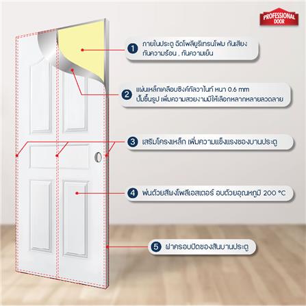 ประตูภายนอกเหล็ก เจาะลูกบิด PROFESSIONAL DOOR G1W 79.2x199.4 ซม. สีขาว_4