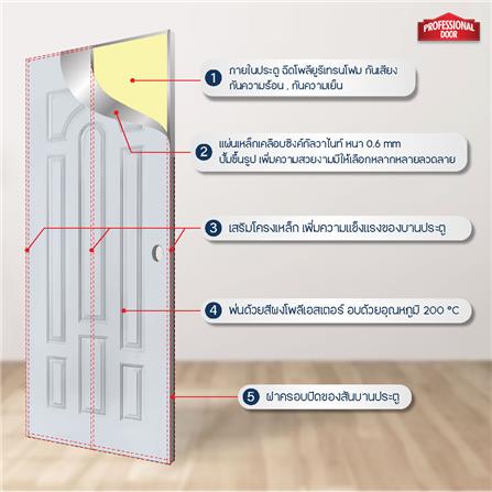 ประตูภายนอกเหล็ก เจาะลูกบิด PROFESSIONAL DOOR L1G 79.2x199.4 ซม. สีเทา_4