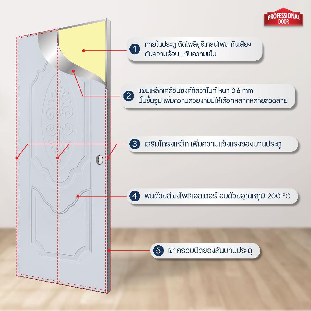 ประตูภายนอกเหล็ก เจาะลูกบิด PROFESSIONAL DOOR R1G 79.2x199.4 ซม. สีเทา