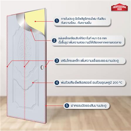 ประตูภายนอกเหล็ก เจาะลูกบิด PROFESSIONAL DOOR R1G 79.2x199.4 ซม. สีเทา_4