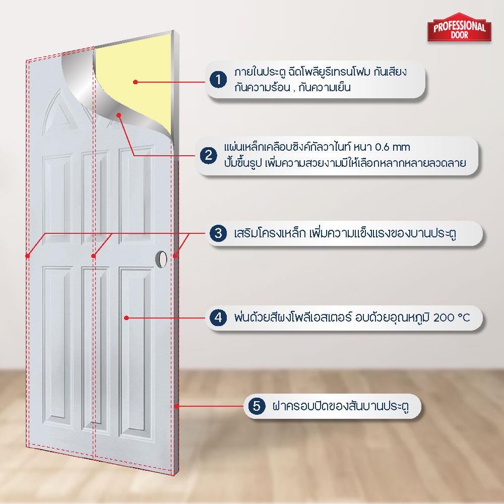 ประตูภายนอกเหล็ก เจาะลูกบิด PROFESSIONAL DOOR A2G 89.2x199.4 ซม. สีเทา