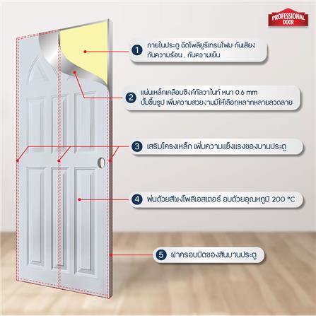 ประตูภายนอกเหล็ก เจาะลูกบิด PROFESSIONAL DOOR A2G 89.2x199.4 ซม. สีเทา_4