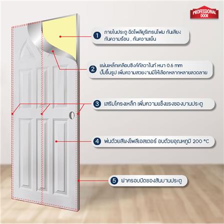 ประตูภายนอกเหล็ก เจาะลูกบิด PROFESSIONAL DOOR A2C 89.2x199.4 ซม. สีครีม_4
