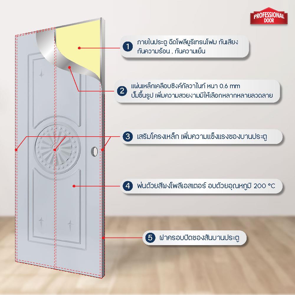 ประตูภายนอกเหล็ก เจาะลูกบิด PROFESSIONAL DOOR I1G 79.2x199.4 ซม. สีเทา