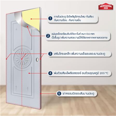 ประตูภายนอกเหล็ก เจาะลูกบิด PROFESSIONAL DOOR I1G 79.2x199.4 ซม. สีเทา_4