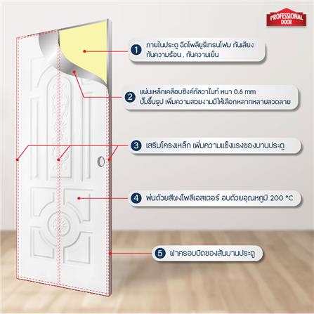 ประตูภายนอกเหล็ก เจาะลูกบิด PROFESSIONAL DOOR H1W 79.2x199.4 ซม. สีขาว_4