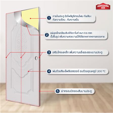 ประตูภายนอกเหล็ก เจาะลูกบิด PROFESSIONAL DOOR R1C 79.2x199.4 ซม. สีครีม_4