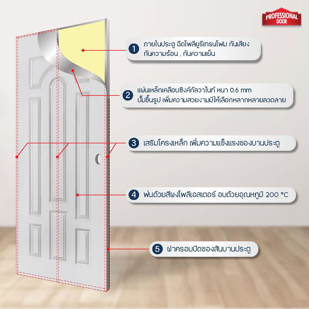 ประตูภายนอกเหล็ก เจาะลูกบิด PROFESSIONAL DOOR L1C 79.2x199.4 ซม. สีครีม