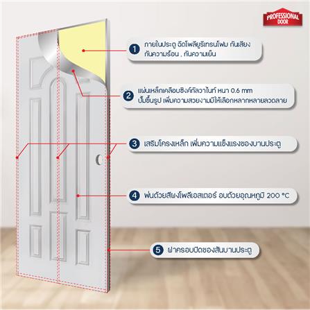 ประตูภายนอกเหล็ก เจาะลูกบิด PROFESSIONAL DOOR L1C 79.2x199.4 ซม. สีครีม_4