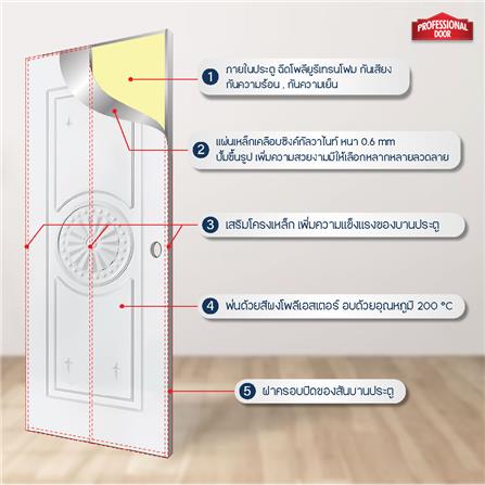 ประตูภายนอกเหล็ก เจาะลูกบิด PROFESSIONAL DOOR I2W 89.2x199.4 ซม. สีขาว_4