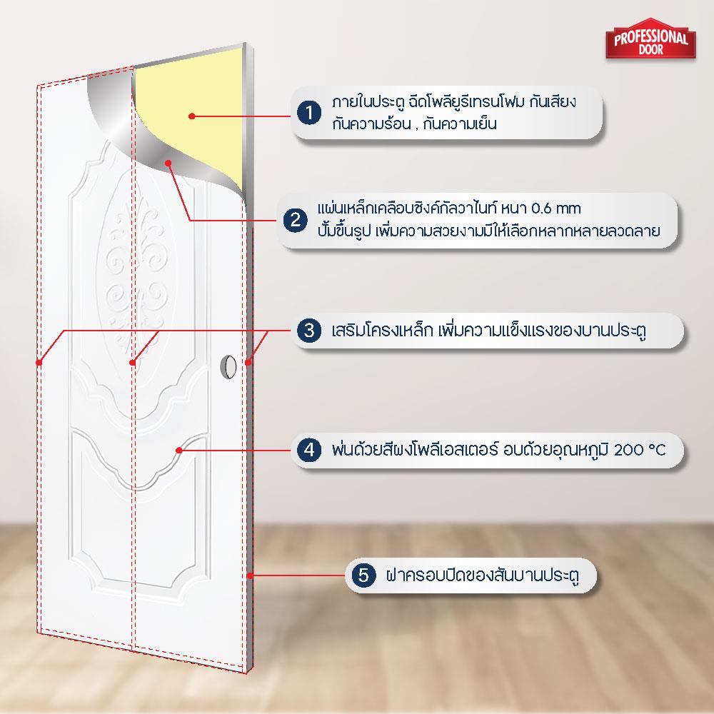 ประตูภายนอกเหล็ก เจาะลูกบิด PROFESSIONAL DOOR R2W 89.2x199.4 ซม. สีขาว