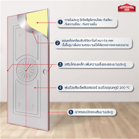 ประตูภายนอกเหล็ก เจาะลูกบิด PROFESSIONAL DOOR I2C 89.2x199.4 ซม. สีครีม_4