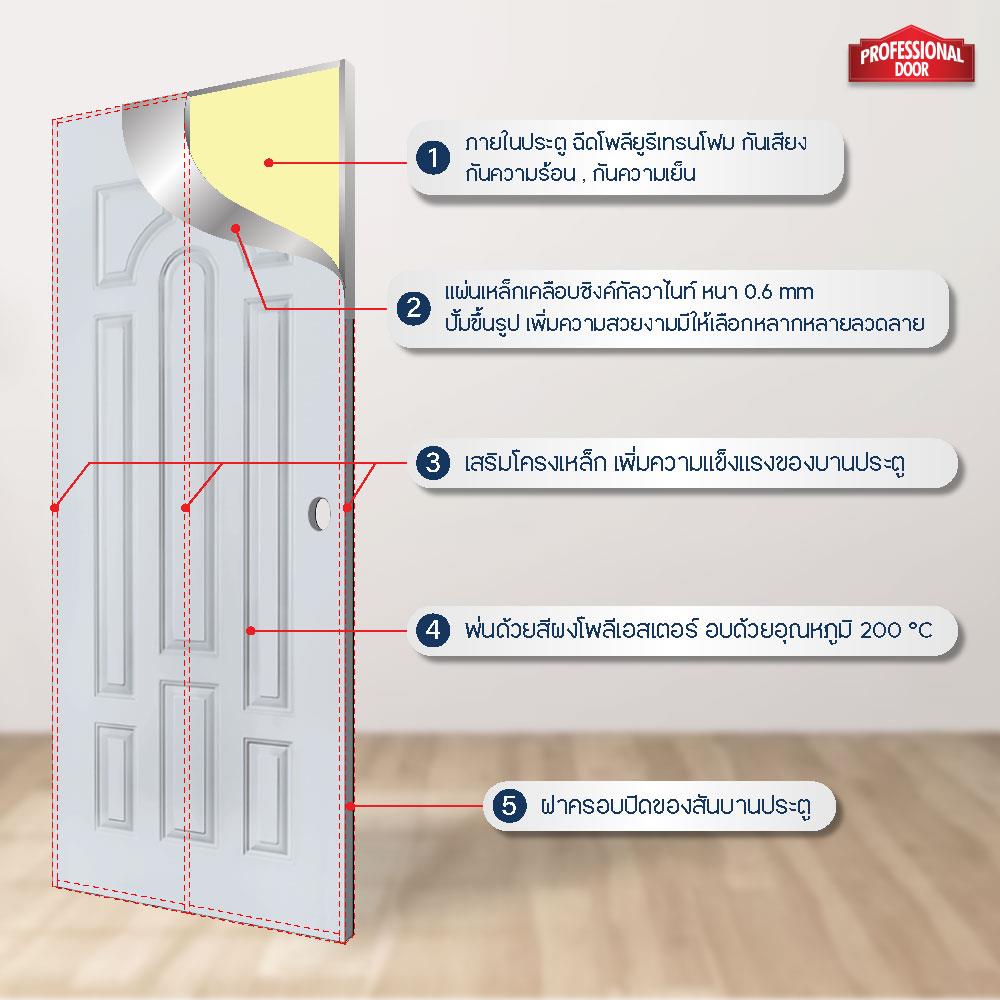ประตูภายนอกเหล็ก เจาะลูกบิด PROFESSIONAL DOOR L2G 89.2x199.4 ซม. สีเทา