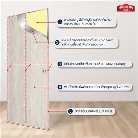 ชุดประตูเหล็ก เจาะลูกบิด PROFESSIONAL DOOR FR2LC+WD2C 96.4x203.5 ซม. สีครีม_5