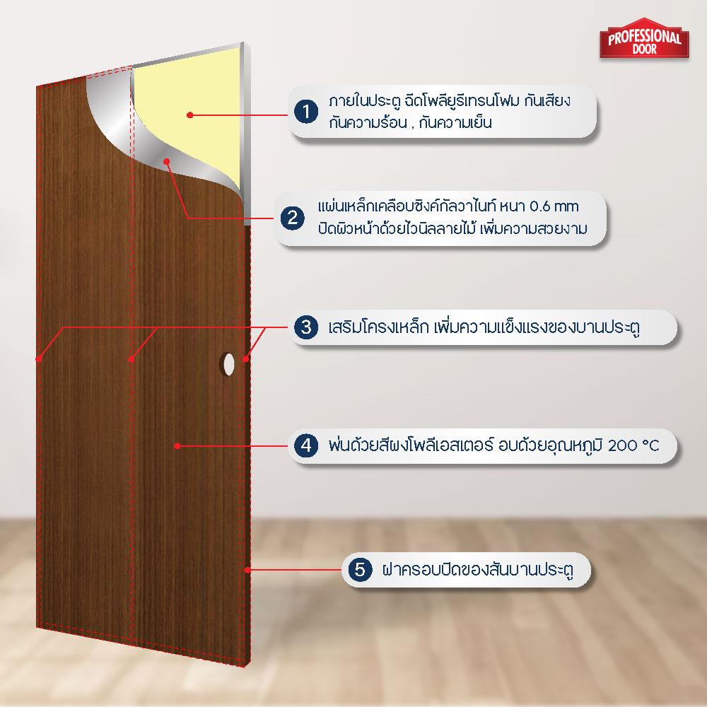ชุดประตูภายในเหล็ก เจาะลูกบิด PROFESSIONAL DOOR FR2RBW+D238 96.4x203.5 ซม. สีน้ำตาล