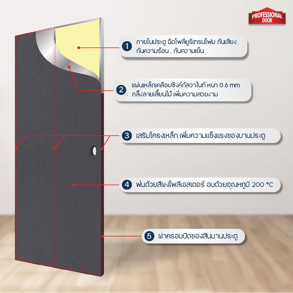 ชุดประตูเหล็ก เจาะลูกบิด PROFESSIONAL DOOR FR2LBK+WD2BK 96.4x203.5 ซม. สีเทาเม็ดทราย