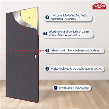ชุดประตูเหล็ก เจาะลูกบิด PROFESSIONAL DOOR FR2RBK+WD2BK 96.4x203.5 ซม. สีเทาเม็ดทราย_5