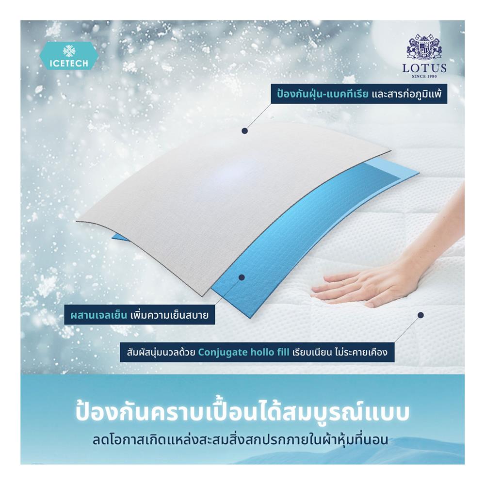 ผ้ารองกันเปื้อน KING SIZE LOTUS ICETECH สี WHITE