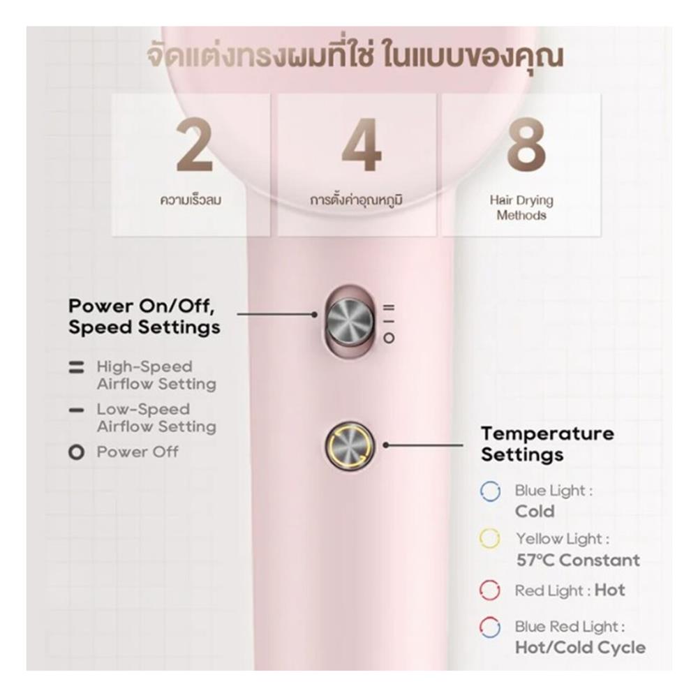 ไดร์เป่าผม DREAME HAIR GLEAM 1600 วัตต์ สีฟ้า