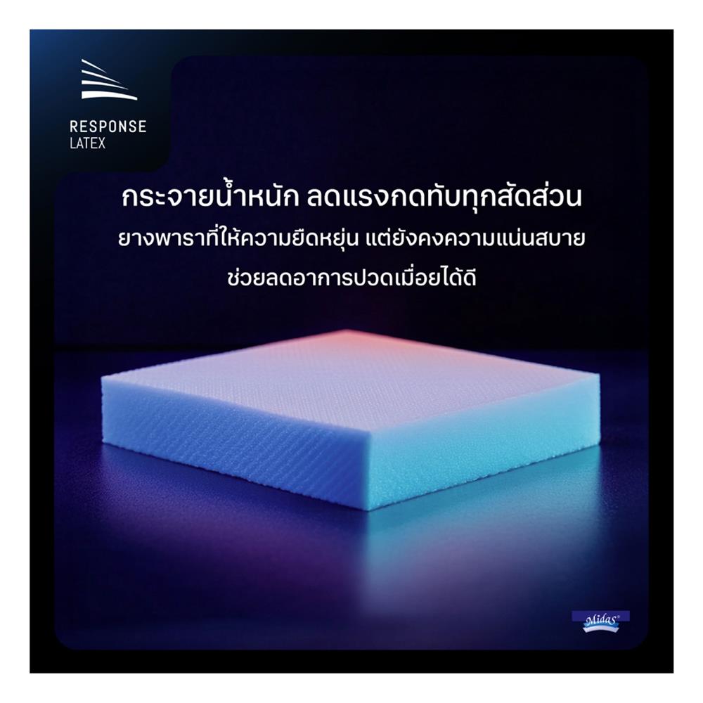 ที่นอน 5 ฟุต MIDAS LUMA COMFY พร้อมหมอนหนุน 2 ใบ