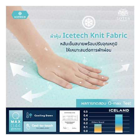 ที่นอน 3.5 ฟุต LOTUS ICELAND พร้อมหมอนหนุน 1 ใบ_7