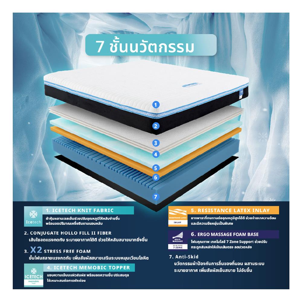 ที่นอน 6 ฟุต LOTUS ICELAND พร้อมหมอนหนุน 2 ใบ